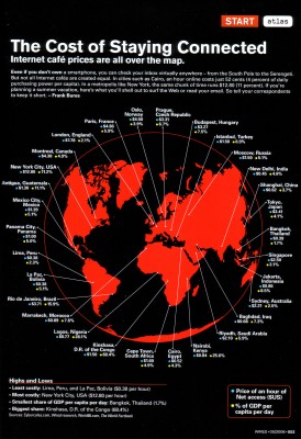 Worldwide Internet Connection Costs