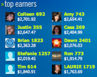 PayPerPost - Top Earners (as of November 6)