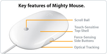 Mac Mighty Mouse!