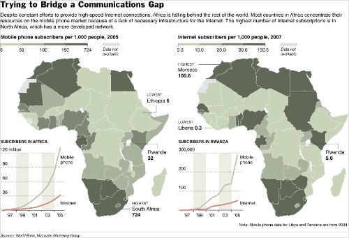 Rwanda Africa  internet connectivity