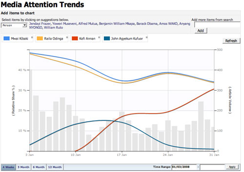 Silobreaker - Media Trends