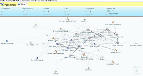 Silobreaker - Network Connections