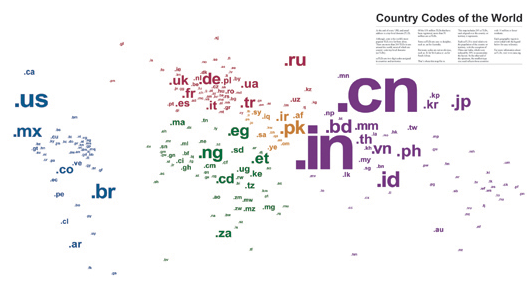 A map of country Top Level Domains (TLD)