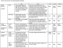 Pros and Cons of different remittance types