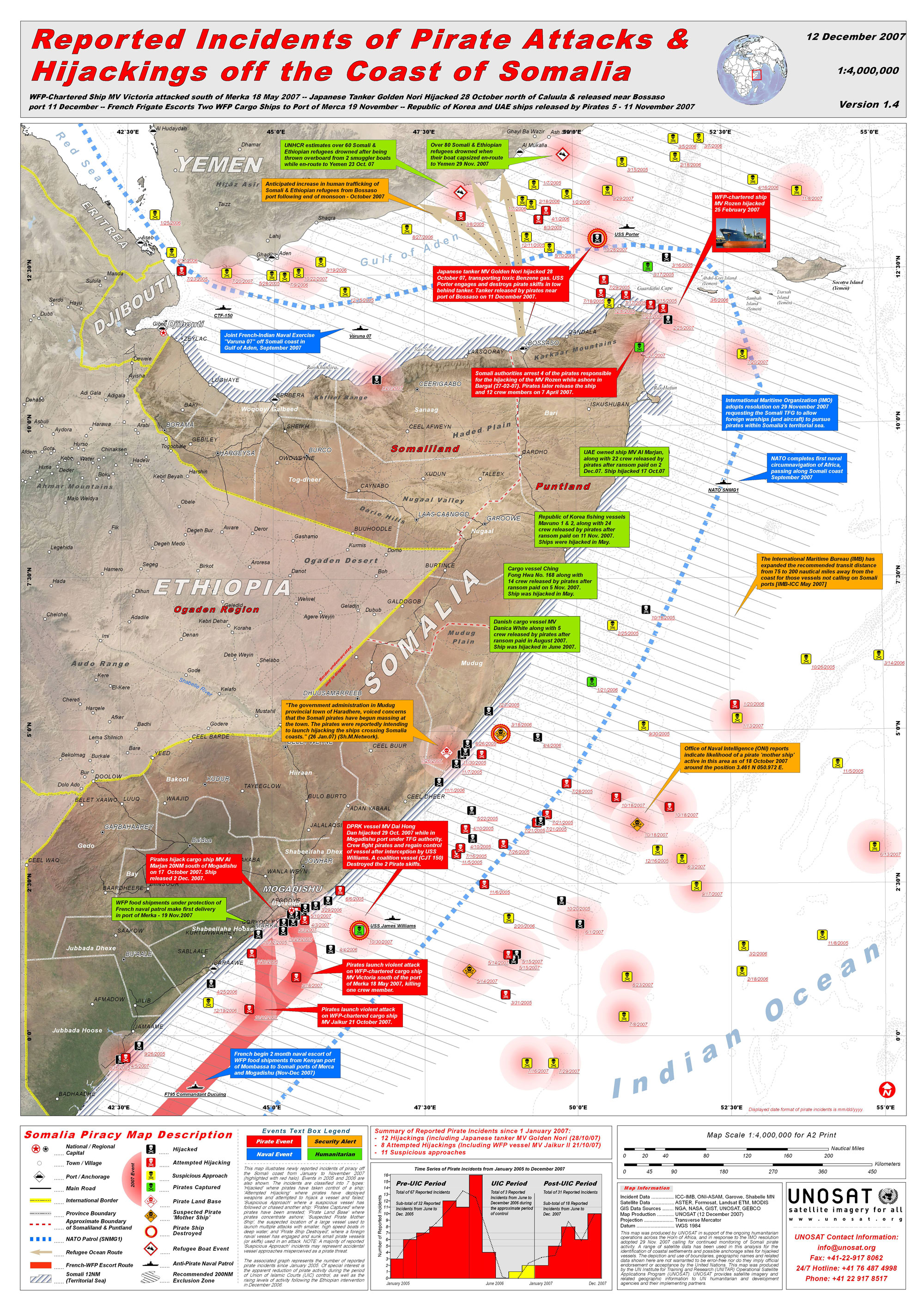 Somalia Geography Map