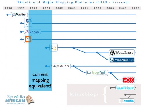 Is this where mapping is in comparison?