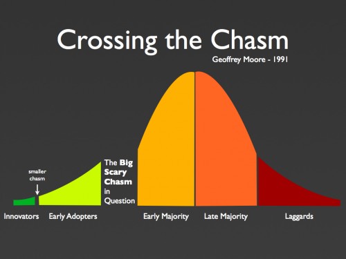 Geoffrey Moore's Crossing the Chasm 