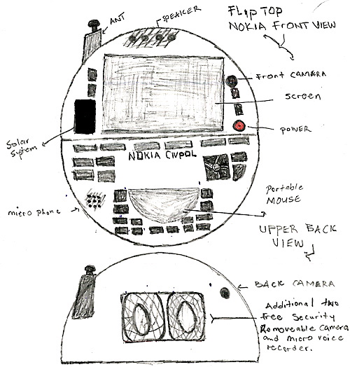 Nokia Civilian Police design