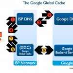 Diagram of the Google Global Cache