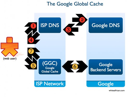 google_global_cache001-500x375.jpg