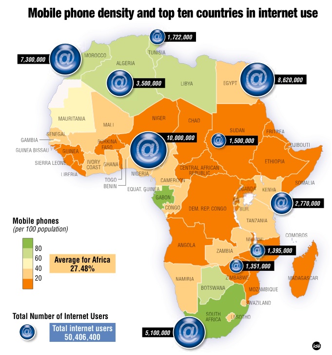 Internet In Africa