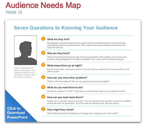 Slideology - audience needs map 