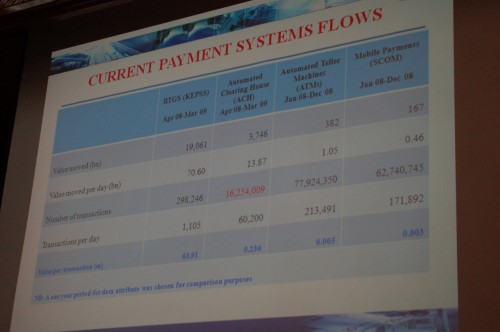 Kenyas current payment systems flows