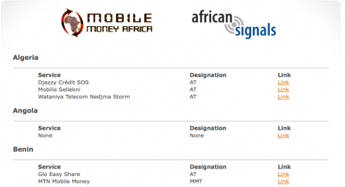 Mobile Money Transfer directory
