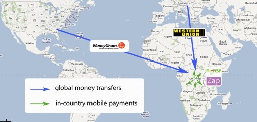 Global vs local mobile money transfers
