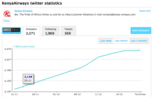 Kenya Airways stats on Twitter