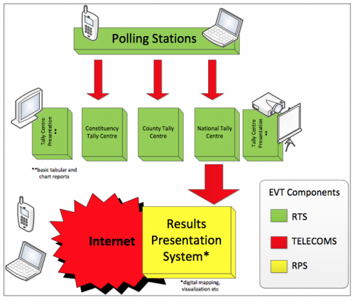 IEBC tech system diagram