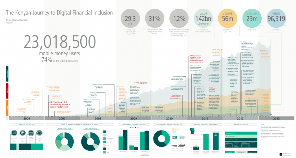 Kenya-mobile-money-infographic-2013-1024x546.png