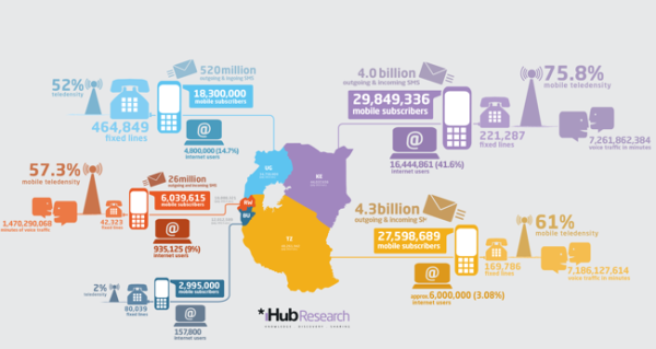 iHub-Research-infographic