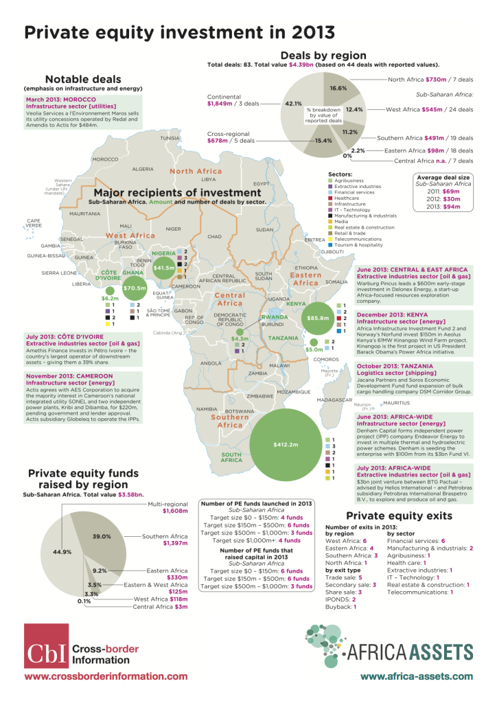 Private Equity info Map of Africa - 2013