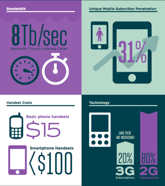 tech-in-kenya-stats-2013