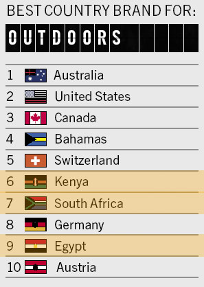 Country Brand Index - Outdoors 