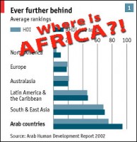 Where is Africa?